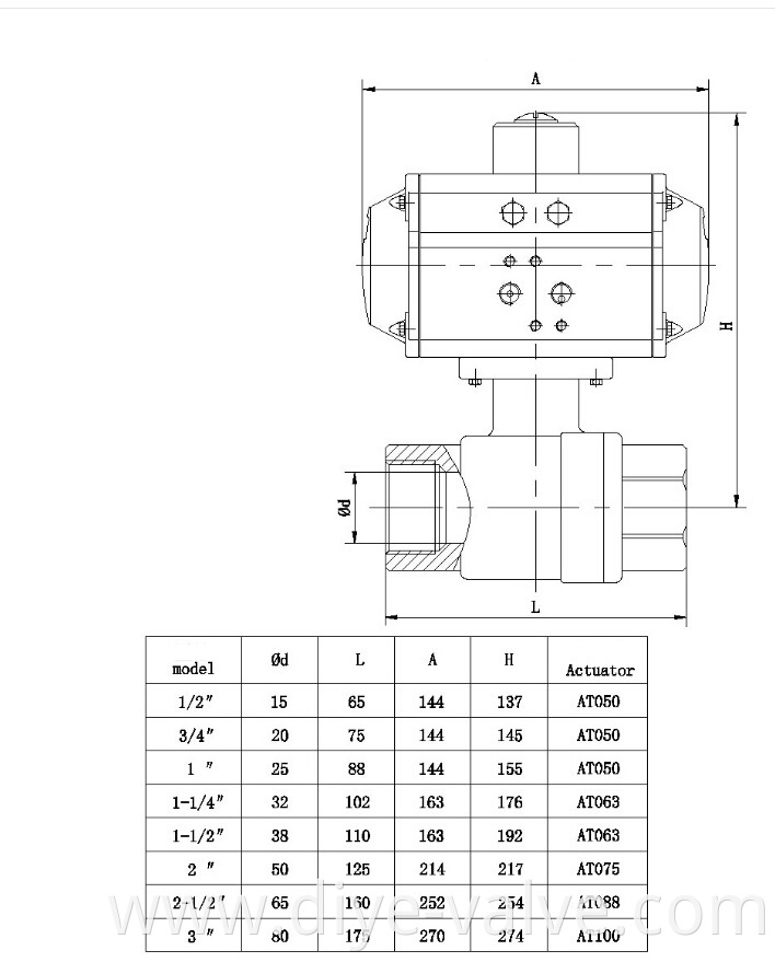 Stainless Steel 2 Piece Ball Valve Acting-Pneumatic